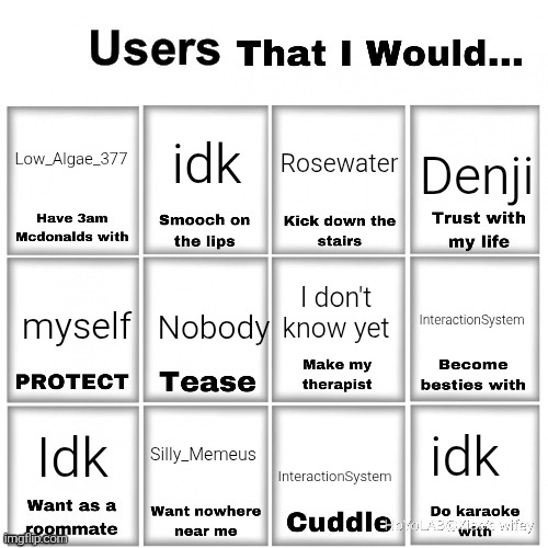 Users that I would… chart | Low_Algae_377; idk; Rosewater; Denji; I don't know yet; InteractionSystem; myself; Nobody; idk; Silly_Memeus; Idk; InteractionSystem | image tagged in users that i would chart | made w/ Imgflip meme maker