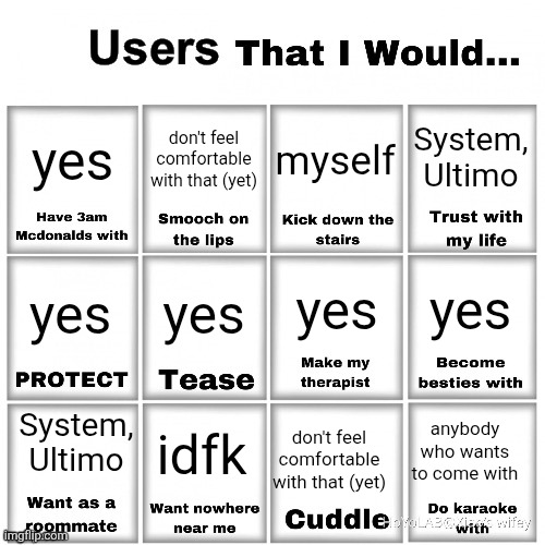 I don't have enough relations for this game- also good morning m'theydies | yes; System, Ultimo; don't feel comfortable with that (yet); myself; yes; yes; yes; yes; System, Ultimo; idfk; anybody who wants to come with; don't feel comfortable with that (yet) | image tagged in users that i would chart | made w/ Imgflip meme maker