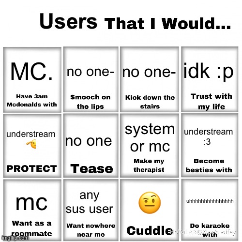 Users that I would… chart | MC. idk :p; no one-; no one-; system or mc; understream :3; no one; understream 🫡; any sus user; mc; uhhhhhhhhhhhhhhh; 🤨 | image tagged in users that i would chart,undertopic | made w/ Imgflip meme maker