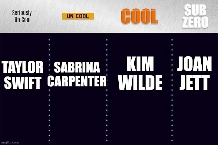 My Musical Cool Wall | SABRINA CARPENTER; KIM WILDE; JOAN JETT; TAYLOR SWIFT | image tagged in top gear cool wall,joan jett,kim wilde,sabrina carpenter,taylor swift,80s music | made w/ Imgflip meme maker