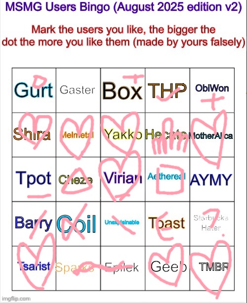 MSMG users bingo (August 2025 v2) | image tagged in msmg users bingo august 2025 v2 | made w/ Imgflip meme maker