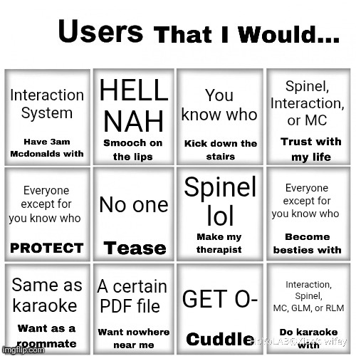 Users that I would… chart | Interaction System; HELL NAH; Spinel, Interaction, or MC; You know who; Spinel lol; No one; Everyone except for you know who; Everyone except for you know who; A certain PDF file; Same as karaoke; Interaction, Spinel, MC, GLM, or RLM; GET O- | image tagged in users that i would chart | made w/ Imgflip meme maker
