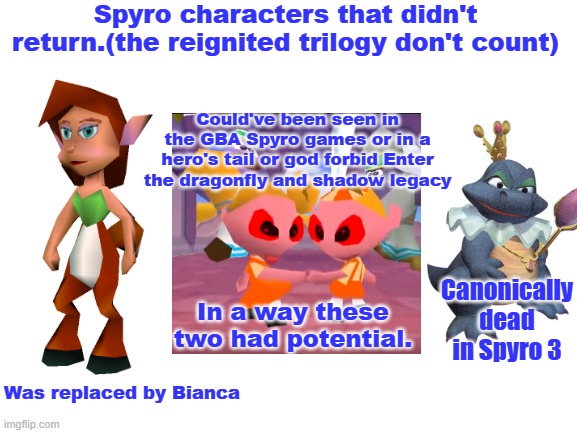 forgotten by devs but not by fans | Spyro characters that didn't return.(the reignited trilogy don't count); Could've been seen in the GBA Spyro games or in a hero's tail or god forbid Enter the dragonfly and shadow legacy; Canonically dead in Spyro 3; In a way these two had potential. Was replaced by Bianca | image tagged in blank white template,spyro,activision,elora,handel and greta,the sorceress | made w/ Imgflip meme maker