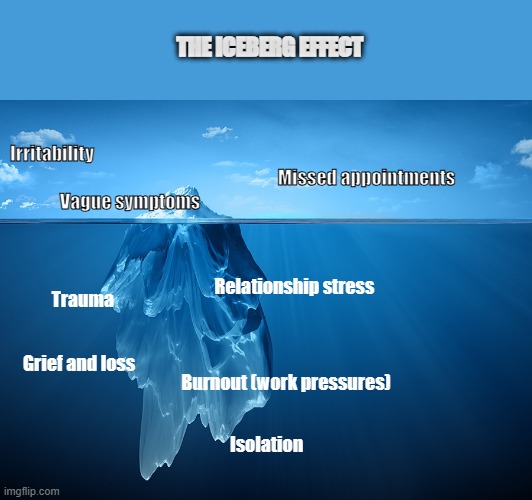 Patient mental health | THE ICEBERG EFFECT; Irritability; Missed appointments; Vague symptoms; Relationship stress; Trauma; Grief and loss; Burnout (work pressures); Isolation | image tagged in iceberg | made w/ Imgflip meme maker