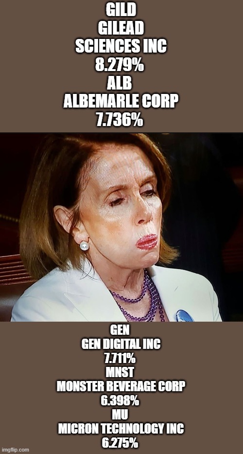 What's in Nancys wallet? Nancy is a trader savant 1. a very learned or talented person | GILD 
GILEAD SCIENCES INC
8.279%	
ALB 
ALBEMARLE CORP
7.736%; GEN 
GEN DIGITAL INC
7.711%	
MNST 
MONSTER BEVERAGE CORP
6.398%	
MU 
MICRON TECHNOLOGY INC
6.275% | image tagged in nancy pelosi pb sandwich | made w/ Imgflip meme maker
