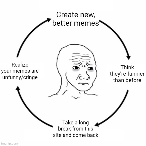 ? | Create new, better memes; Realize your memes are unfunny/cringe; Think they're funnier than before; Take a long break from this site and come back | image tagged in sad wojak cycle | made w/ Imgflip meme maker