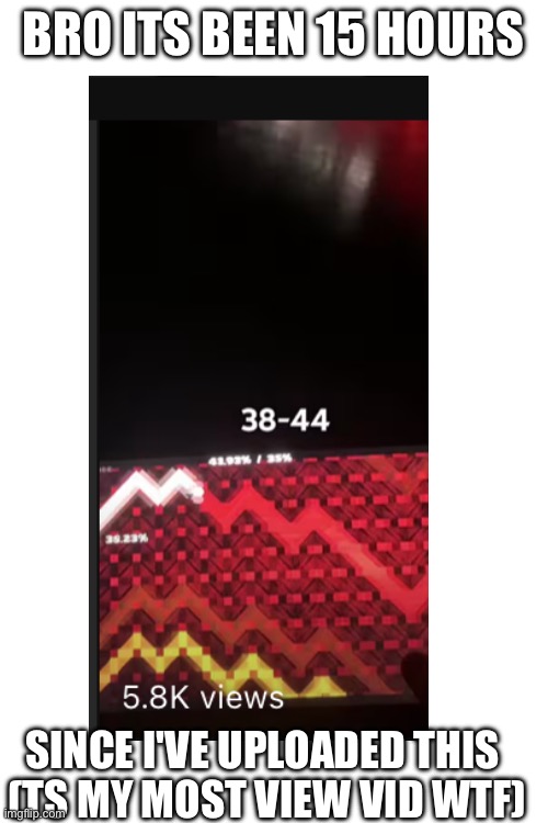 Wow (by trusta lmao) | BRO ITS BEEN 15 HOURS; SINCE I'VE UPLOADED THIS 
(TS MY MOST VIEW VID WTF) | image tagged in gd,shorts,yt | made w/ Imgflip meme maker