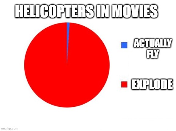 The title | HELICOPTERS IN MOVIES; ACTUALLY FLY; EXPLODE | image tagged in circle graph,memes,stop reading the tags | made w/ Imgflip meme maker