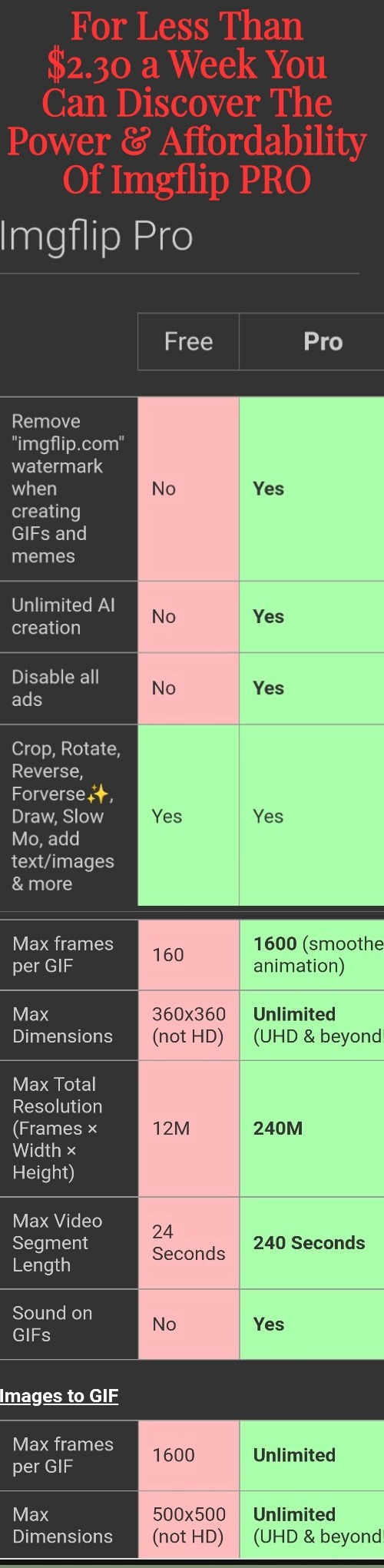 Imgflip PRO | image tagged in imgfllp pro | made w/ Imgflip meme maker