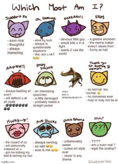 which moot am i | -HOLY SHIT A SPINOSAURUS!!!1!!! | image tagged in which moot am i | made w/ Imgflip meme maker