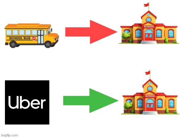 Always take an Uber to school if you miss your bus | image tagged in school,school bus,uber,missing bus,uber to school,lyft | made w/ Imgflip meme maker