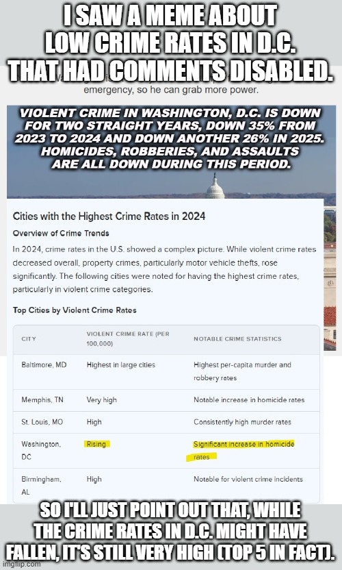 Do people disable comments because they have no real argument? | I SAW A MEME ABOUT LOW CRIME RATES IN D.C. THAT HAD COMMENTS DISABLED. SO I'LL JUST POINT OUT THAT, WHILE THE CRIME RATES IN D.C. MIGHT HAVE FALLEN, IT'S STILL VERY HIGH (TOP 5 IN FACT). | image tagged in libtards,demoncrats,i-d-10-ts,memes,lies,propaganda | made w/ Imgflip meme maker