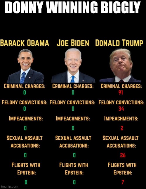 Winning | DONNY WINNING BIGGLY | image tagged in donald trump,trump,obama,jeffrey epstein,epstein,nevertrump | made w/ Imgflip meme maker