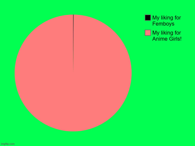True facts from CoolAnimeOrange (Me) Blank Meme Template