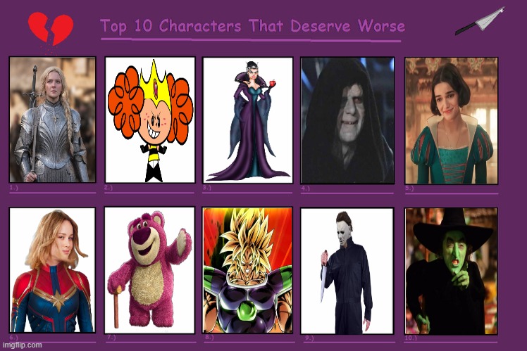 top 10 characters that deserve worse | image tagged in my meme top 10 characters that deserve worse,worse than hitler,media,villains,movies,powerpuff girls | made w/ Imgflip meme maker