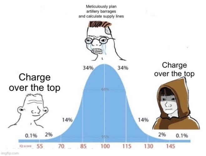 Lmao | image tagged in ww1 | made w/ Imgflip meme maker