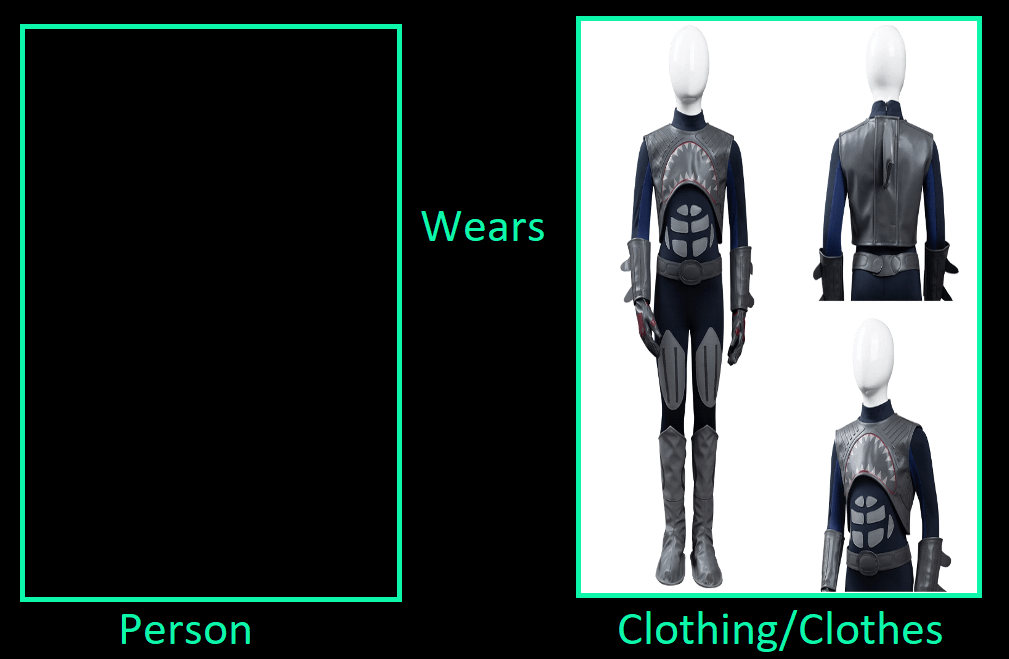 Who Wears Sharkboy's Outfit Blank Meme Template