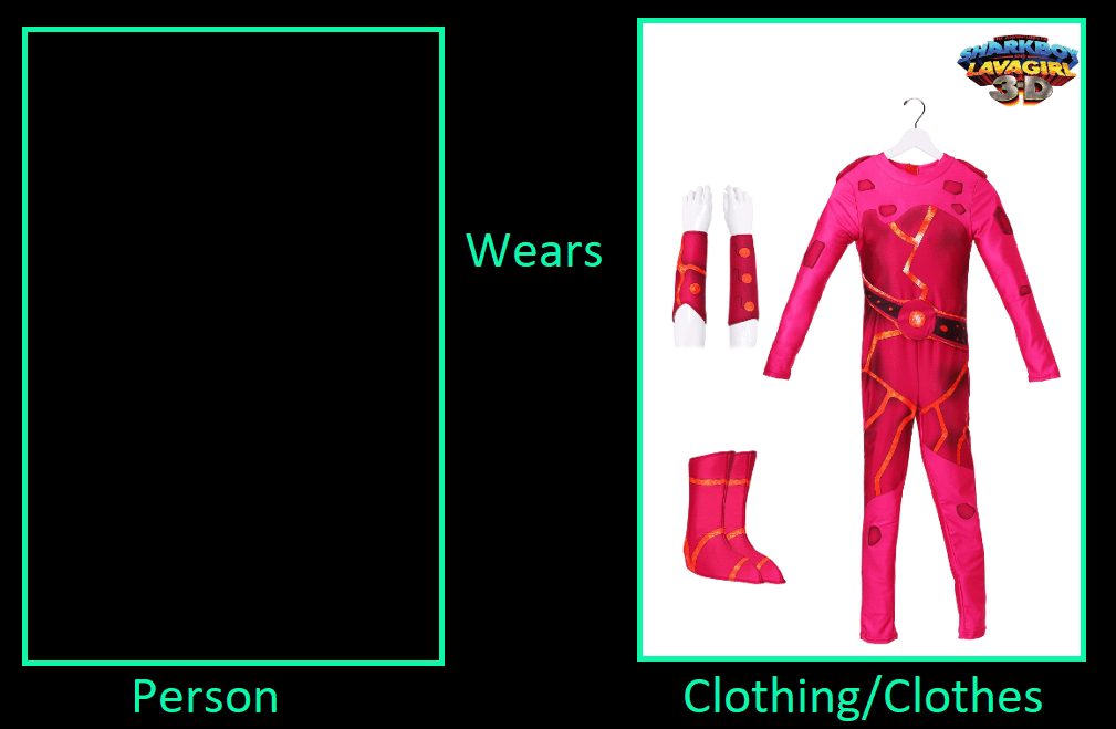 Who Wears Lavagirl's Outfit Blank Meme Template