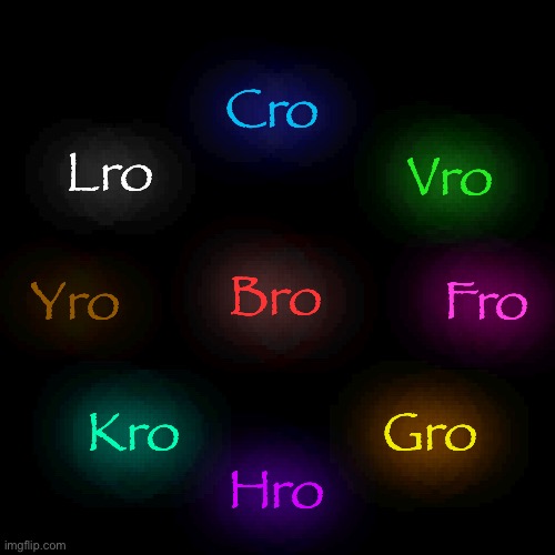 Cro; Lro; Vro; Bro; Yro; Fro; Gro; Kro; Hro | made w/ Imgflip meme maker