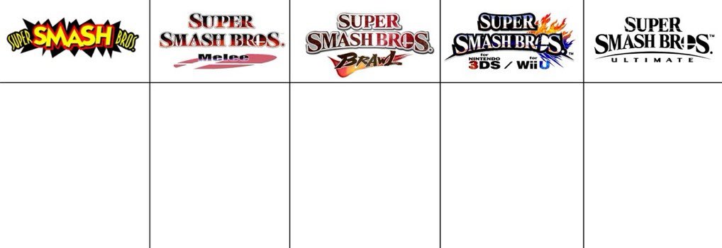 Super Smash Bros. Evolution Blank Meme Template