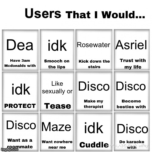 Yeah most are disco lmoa | Dea; idk; Asriel; Rosewater; Disco; Disco; Like sexually or; idk; Disco; Maze; idk; Disco | image tagged in users that i would chart | made w/ Imgflip meme maker