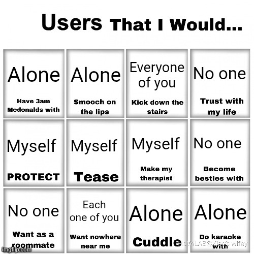 Users that I would… chart | Alone; No one; Alone; Everyone of you; No one; Myself; Myself; Myself; Each one of you; No one; Alone; Alone | image tagged in users that i would chart | made w/ Imgflip meme maker