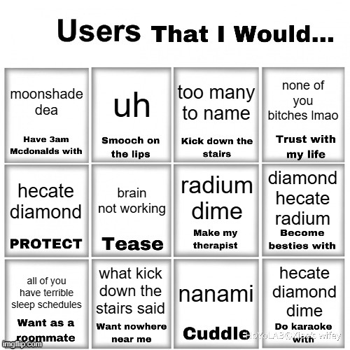 uh heacte told me to do this and ik im forgetting people uh | none of you bitches lmao; moonshade
dea; uh; too many to name; radium
dime; brain not working; diamond
hecate
radium; hecate
diamond; what kick down the stairs said; all of you have terrible sleep schedules; hecate
diamond
dime; nanami | image tagged in users that i would chart | made w/ Imgflip meme maker