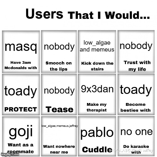 Users that I would… chart | nobody; masq; nobody; low_algae and memeus; 9x3dan; nobody; toady; toady; low_algae,memeus,jeffrey; goji; no one; pablo | image tagged in users that i would chart | made w/ Imgflip meme maker