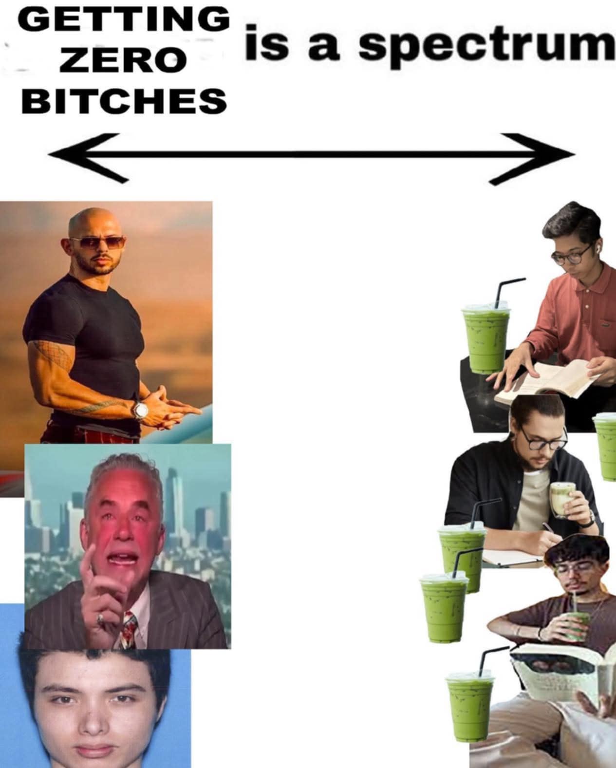 Gettin 0 bitchez Blank Meme Template