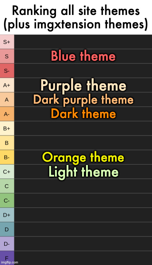 yoshi's new tierlist | Ranking all site themes (plus imgxtension themes); Blue theme; Purple theme; Dark purple theme; Dark theme; Orange theme; Light theme | image tagged in yoshi's new tierlist | made w/ Imgflip meme maker