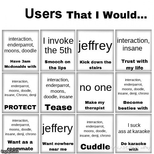Users that I would… chart | interaction, insane; interaction, enderparrot, moons, doodle; I invoke the 5th; jeffrey; no one; interaction, enderparrot, moons, doodle, insane; interaction, enderparrot, moons, doodle, insane, denji, chrono; interaction, enderparrot, moons, doodle, insane, Chrono, denji; jeffery; interaction, enderparrot, moons, doodle, insane, denji, chrono; I suck ass at karaoke; interaction, enderparrot, moons, doodle, insane, denji, chrono | image tagged in users that i would chart | made w/ Imgflip meme maker