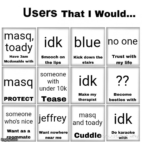 Users that I would… chart | masq, toady; no one; idk; blue; idk; someone with under 10k; ?? masq; jeffrey; idk; masq and toady; someone who's nice | image tagged in users that i would chart | made w/ Imgflip meme maker
