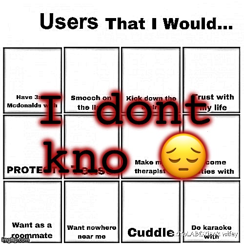 Users that I would… chart | I dont kno 😔 | image tagged in users that i would chart | made w/ Imgflip meme maker