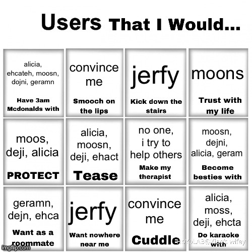 Users that I would… chart | alicia, ehcateh, moosn, dojni, geramn; moons; convince me; jerfy; no one, i try to help others; alicia, moosn, deji, ehact; moosn, dejni, alicia, geram; moos, deji, alicia; jerfy; alicia, moss, deji, ehcta; convince me; geramn, dejn, ehca | image tagged in users that i would chart | made w/ Imgflip meme maker