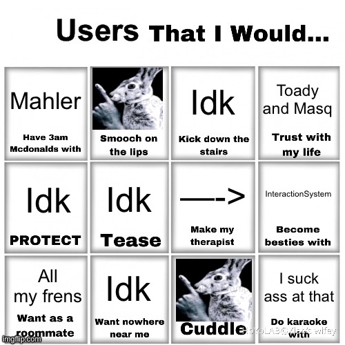 Shigma | Mahler; SC_hizophrenic; Toady and Masq; Idk; InteractionSystem; —->; Idk; Idk; Idk; All my frens; I suck ass at that; SC_hizophrenic | image tagged in users that i would chart | made w/ Imgflip meme maker