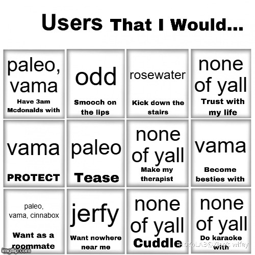 Users that I would… chart | none of yall; paleo, vama; odd; rosewater; none of yall; paleo; vama; vama; jerfy; paleo, vama, cinnabox; none of yall; none of yall | image tagged in users that i would chart | made w/ Imgflip meme maker