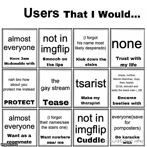 Users that I would… chart | almost everyone; not in imgflip; none; (I forgot his name most likely desperado); tsarist; the gay stream; cheze, norther, Memin-Sanchez, Gojo, fries, tsarist, 32-bit, shinobii and lastly the black man r_GB; nah bro how about you protect me instead; (I forgot their names/see the stairs one); almost everyone; everyone(save for pornposters); not in imgflip | image tagged in users that i would chart | made w/ Imgflip meme maker