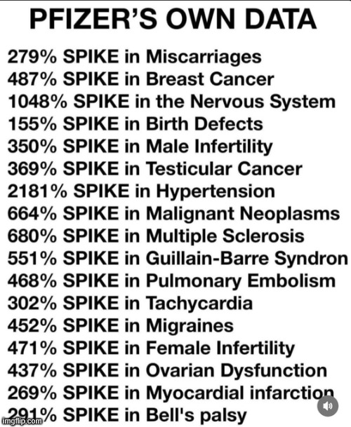 Pfizer's own data | image tagged in pfizer,tried to hide it,covid vaccine | made w/ Imgflip meme maker