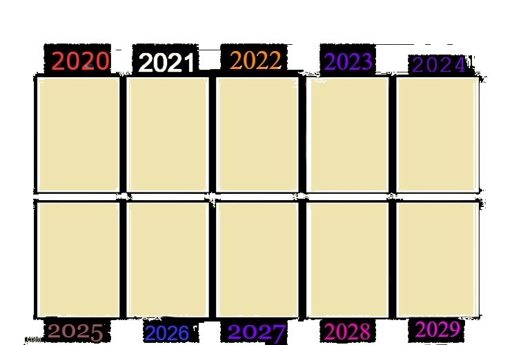 the 2020s Blank Meme Template