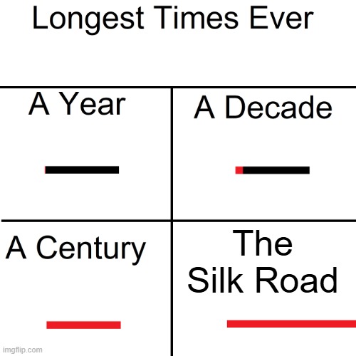 It's true though. | The Silk Road | image tagged in longest times ever,silk road,history,medieval,ancient,early  modern | made w/ Imgflip meme maker