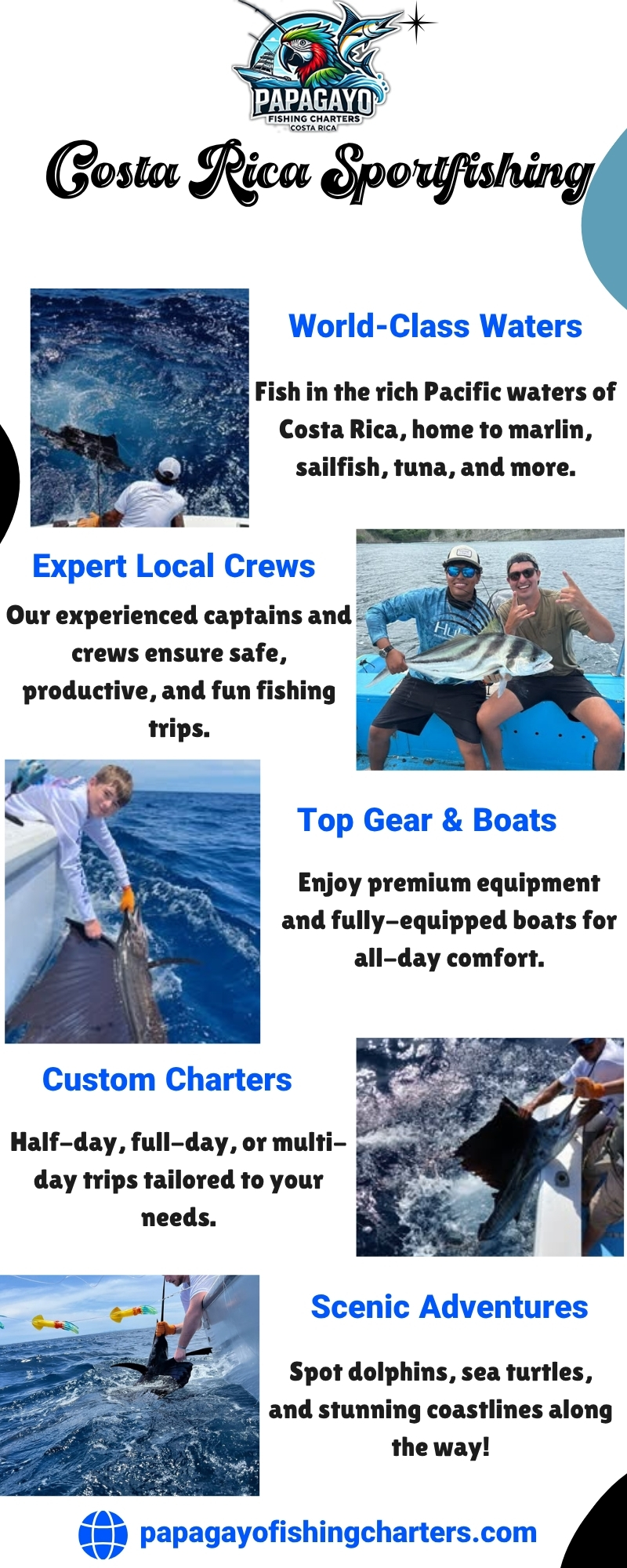 Costa Rica Sportfishing Blank Meme Template