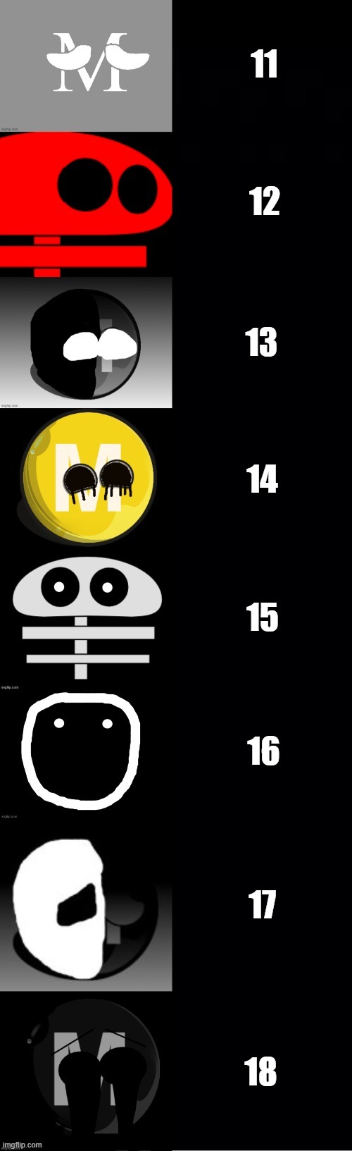 M-Trainball becoming Uncanny: Phases 11-18 | 11; 12; 13; 14; 15; 16; 17; 18 | image tagged in m-trainball becoming uncanny phase 11-18 | made w/ Imgflip meme maker