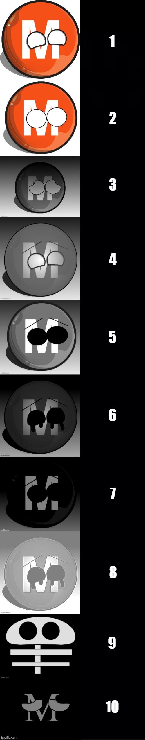 M-Trainball becoming Uncanny: Phases 1-10 | 1; 2; 3; 4; 5; 6; 7; 8; 9; 10 | image tagged in m-trainball becoming uncanny template | made w/ Imgflip meme maker