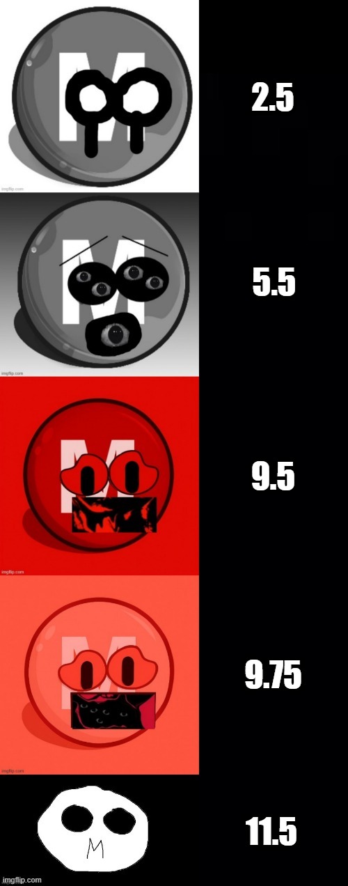 M-Trainball becoming Uncanny: Subphases | 2.5; 5.5; 9.5; 9.75; 11.5 | image tagged in m-trainball becoming uncanny subphases | made w/ Imgflip meme maker