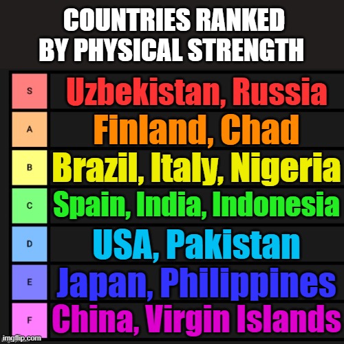 People from Russia and Uzbekistan are the strongest | COUNTRIES RANKED BY PHYSICAL STRENGTH; Uzbekistan, Russia; Finland, Chad; Brazil, Italy, Nigeria; Spain, India, Indonesia; USA, Pakistan; Japan, Philippines; China, Virgin Islands | image tagged in tier list,russia,uzbekistan | made w/ Imgflip meme maker