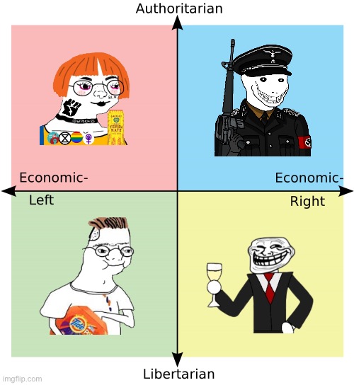 Political compass of edgy teens on the internet | image tagged in political compass,edgy,gen z | made w/ Imgflip meme maker