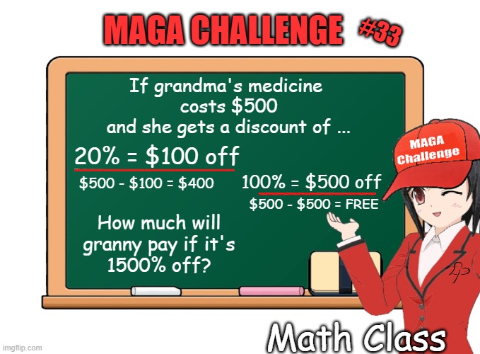 MAGA Challenge #33 | #33; MAGA CHALLENGE; If grandma's medicine 
costs $500
and she gets a discount of ... 20% = $100 off; 100% = $500 off; $500 - $100 = $400; $500 - $500 = FREE; How much will granny pay if it's
1500% off? Math Class | image tagged in maga,drugs,healthcare,medicare | made w/ Imgflip meme maker