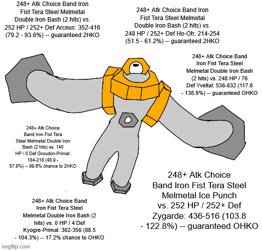 another 300 flinches for melmetal | 248+ Atk Choice Band Iron Fist Tera Steel Melmetal Ice Punch vs. 252 HP / 252+ Def Zygarde: 436-516 (103.8 - 122.8%) -- guaranteed OHKO | made w/ Imgflip meme maker