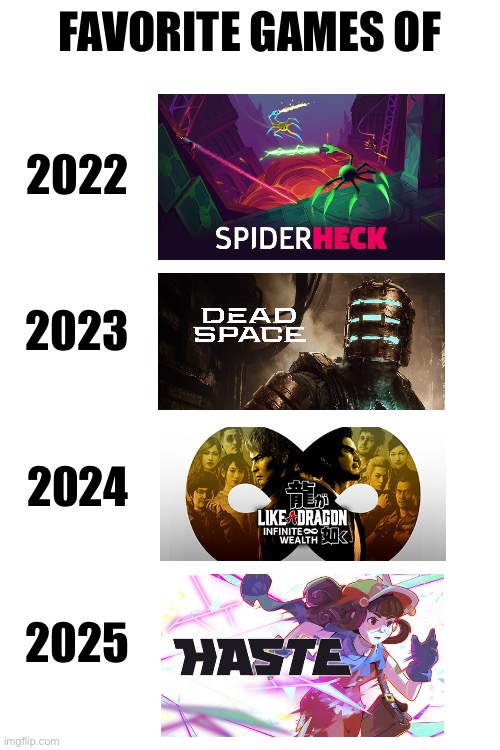 FAVORITE GAMES OF; 2022
 
  
2023
 
 
2024
 
 
2025 | made w/ Imgflip meme maker