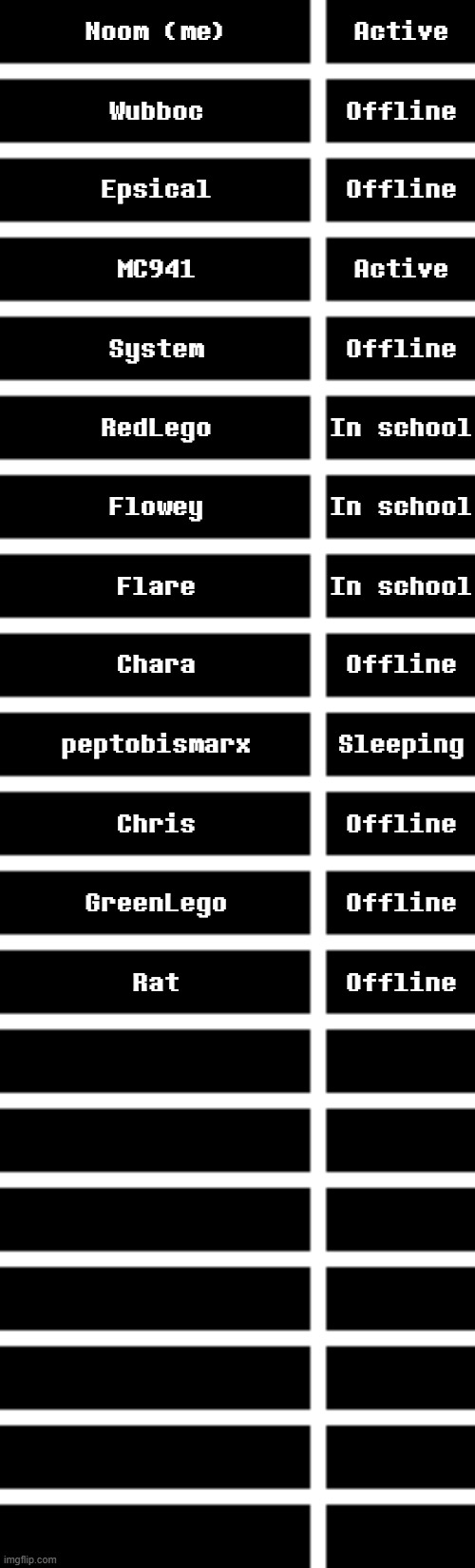 No wonder why this stream is dying. | Noom (me); Active; Wubboc; Offline; Epsical; Offline; MC941; Active; System; Offline; RedLego; In school; Flowey; In school; Flare; In school; Chara; Offline; peptobismarx; Sleeping; Chris; Offline; GreenLego; Offline; Rat; Offline | image tagged in mod activity report 20 | made w/ Imgflip meme maker